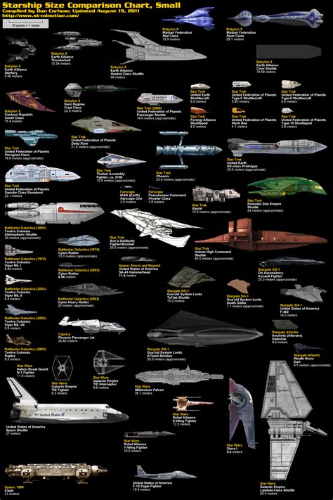 Spaceship Names .